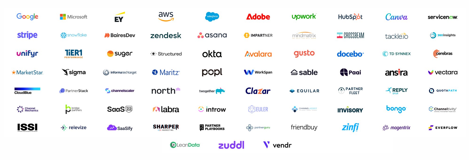 Catalyst logos over the years
